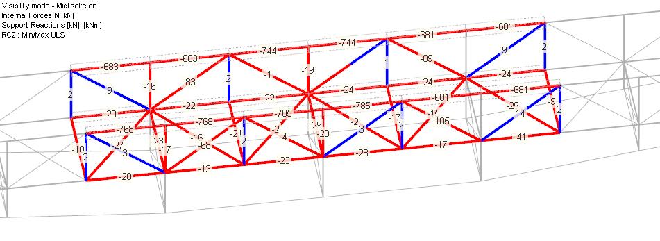 6. DIMENSJONERENDE KREFTER I FORBINDELER AV SEKSJONENE Minimale krefter: (Positiv/Blått: strekk; Negativ/Rødt: trykk) Maksimale krefter: (Positiv/Blått: strekk;