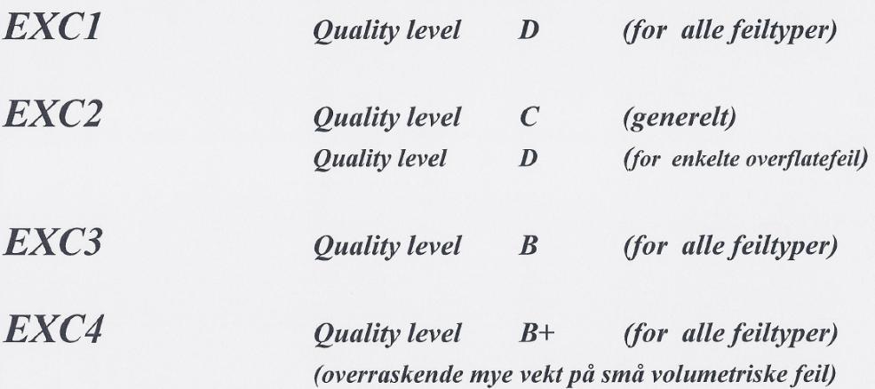 Akseptkriterier for sveisefeil: