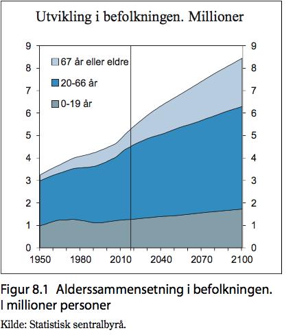 Kommuner vil ha stort