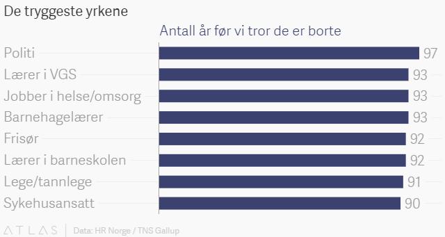 Rollen til dagens arkivmedarbeidere vil endres