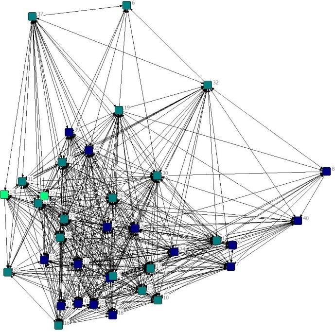 Senter - periferi Eksempel på nettverkskart fra en suksessfull kommune Fargekoder: Mørk blå: