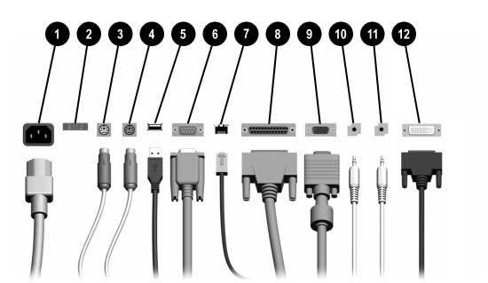 Produktfunksjoner Komponenter på bakpanelet 1 Strømledningskontakt 7 n RJ-45 nettverkskontakt 2 Spenningsvalgbryter 8 l Parallellkontakt 3 b PS/2-muskontakt (grønn) 9 c Skjermkontakt 4 a