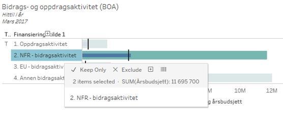Eksempel Keep only Case: Har en figur med aktivitet per finansieringskilde på BOA, men ønsker