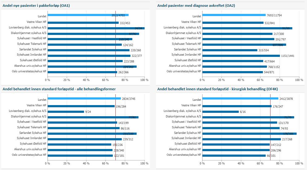 3. Kvalitet og pasientbehandling Tykk- og