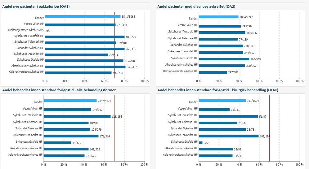 3. Kvalitet og pasientbehandling Prostata