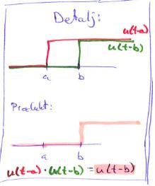 8 Røtter Generelt for n-røtter: z = p e iθ p n e i θ n.rot n p n e i( θ n + n π).rot z = p n e i( θ n + (k ) n π) k.rot p n e i( θ n + (n ) n π (n-).rot Full gang på en n-rots oppgave:. z = a + ib.