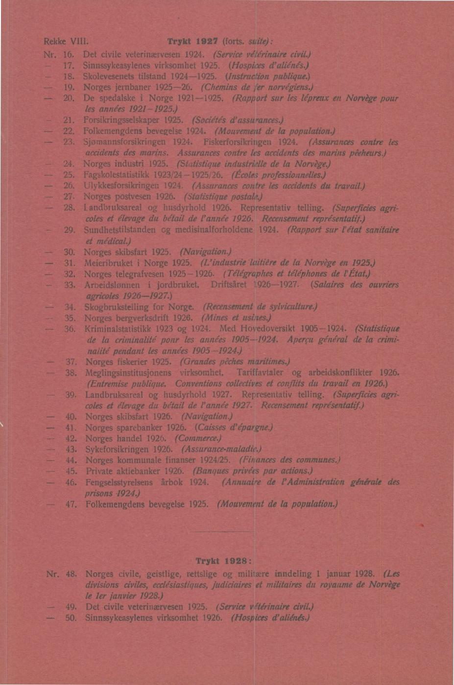 Trykt 1927 (forts suite): Rekke VIII r 16 Det civile veterinærvesen 1924 (Service vétérinaire civil) 17 Sinnssykeasylenes virksomhet 1925 (Hospices d'aliénés) 18 Skolevesenets tilstand 19241925