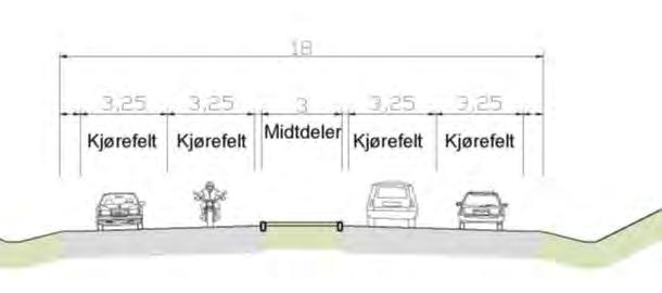 Statens vegvesen Region øst østgående). Vegbredden er 32 m. På vekslingsstrekning mellom kryss er det gjennomgående ramper på utsiden, slik at det blir til sammen 4+4 felt og en vegbredde på 39 m.