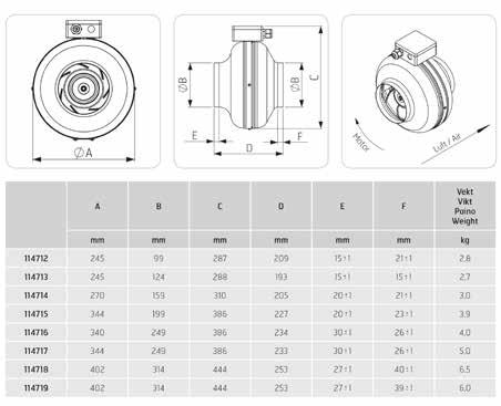 nr Produkt Effekt Pris 114712 Kanalvifte RS 100 EC 90 W 2 580 114713 Kanalvifte RS 125 EC 103 W 2 580 114714 Kanalvifte RS 160 EC 105 W 2 670 114715 Kanalvifte RS 200 EC