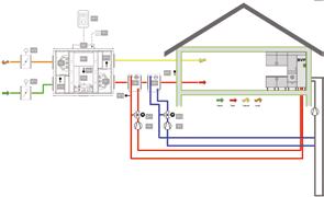 STYRESYSTEM CASA COMFORT Styresystem CASA Comfort interne funksjoner Generelt Interne funksjoner som velges i forbindelse med installasjon, avhengig av hva slags ekstrautstyr aggregatet utstyres med.