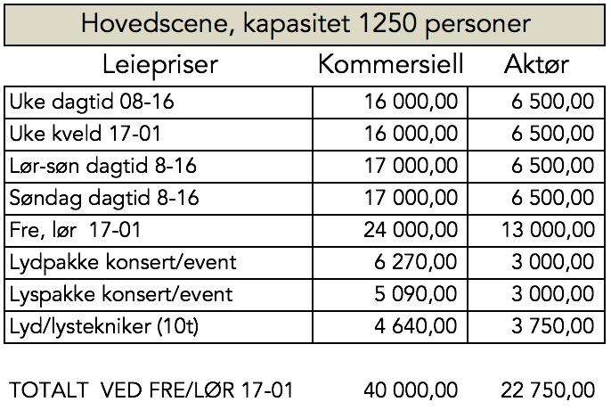 Union - inkluderer leie av scene med motoriserte trekk/trosser, renhold, strøm & varme.