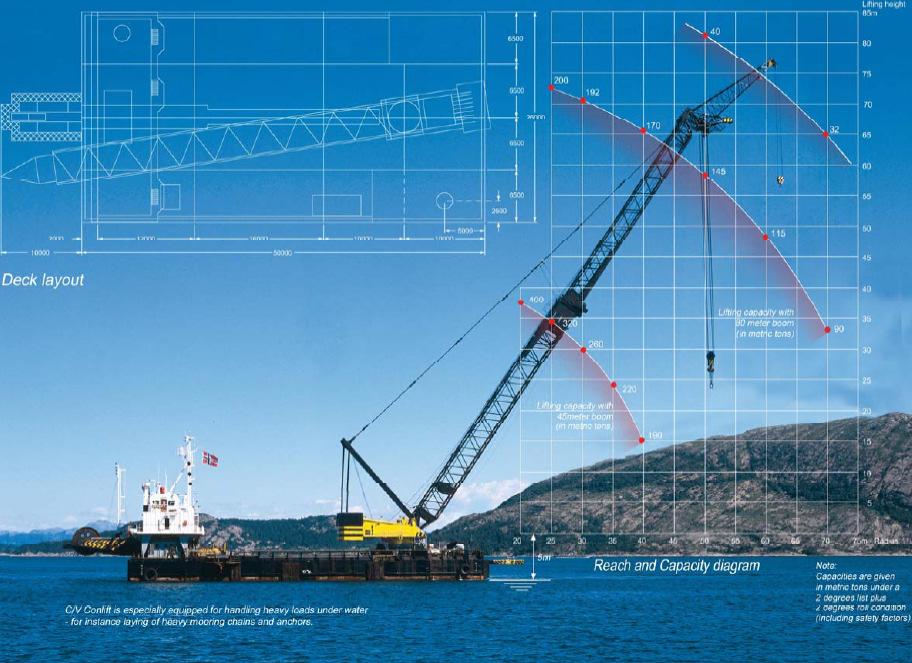 Begrensninger: Avstand (lang transport => dyrt). Lokal anleggsplass må vurderes! Tilgang sjøveien en forutsetning.