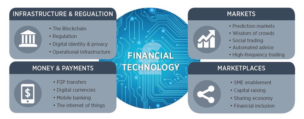 Forretningstrendene gir opphav til en rekke FinTech-konsepter Kundekanalen må beskyttes til enhver pris Underprioritert, eller venter på modning?