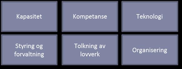 innen utgangen av 2015.