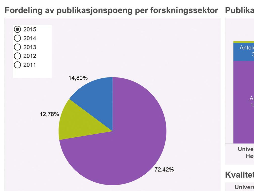 30 Årsrapport 2016 Vitenskapelige publikasjoner Kreftregisteret er et av Norges største miljøer innen forskning på årsaker til, og forekomst av kreft.