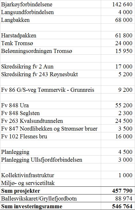 Investeringer 2017 Samlet