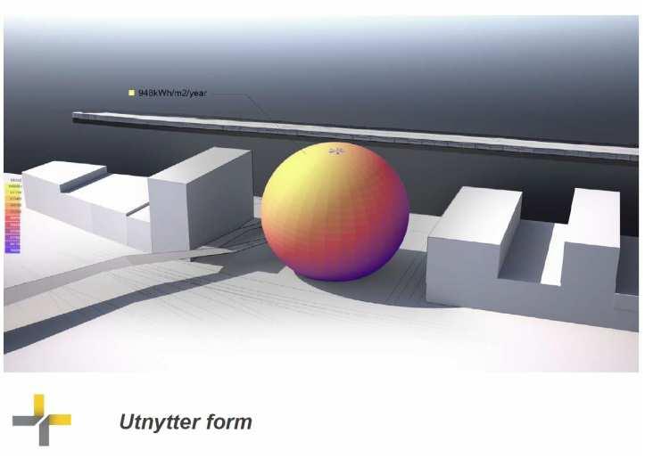 optimalisering av energikonseptet for