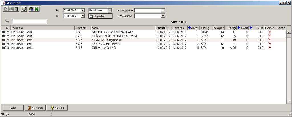 er varer på veg inn til lager. Bestillingar Ikkje levert.