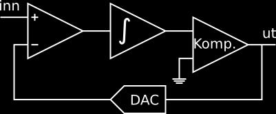 ADC 2 8 = 256 komparatorer. 18 Uke 18 - Signalbehandling fortsatt 18.1 Sampling 18.1.1 Begreper Oppløsning Når man konverterer fra et analogt signal til et digitalt blir signalet representert binært.