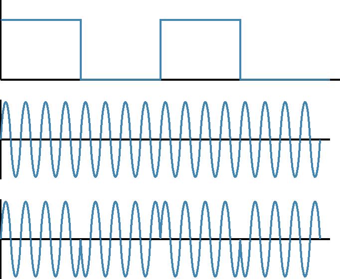 menteres i fm ble det problematisk. Mono-signalet inneholder lyd for høyre og venstre kombinert (L+R). Løsningen var å bruke en annen kanal til å sende (L-R).