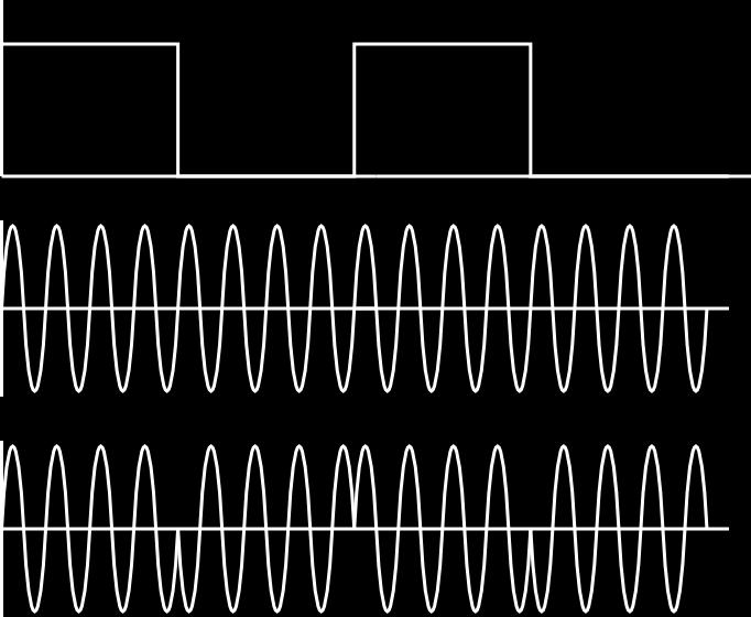 (L + R) + (L R) = 2L (L + R) (L R) = 2R For å sende dette over bare én frekvens brukes tidsmultipleksing (TDM). Senderen veksler mellom å sende annen hvert signal.
