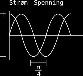 Kondensator i AC-kretser Strømmen I gjennom en kondensator er proporsjonal med forandring i spenning. I = C dv dt Det vil si at det går mer strøm når spenning forandrer seg mest.