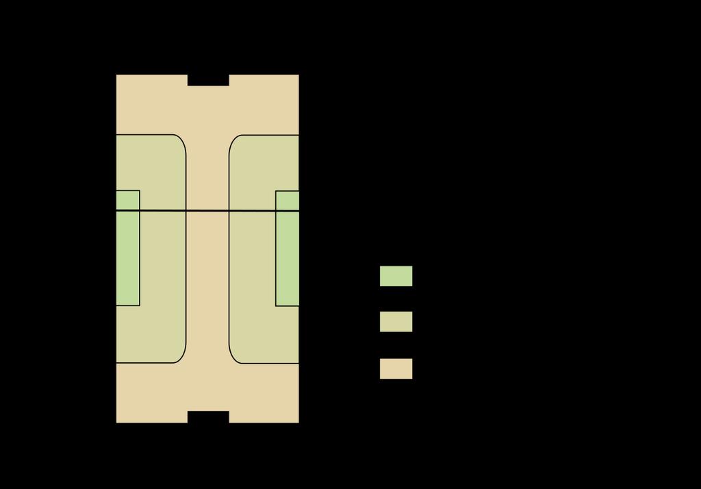 9.3.2 JFET Når vi har sett på transistorer har vi sett på de 3 terminalene Base, Collector og Emitter. For helligdom og mystikk kalles de i FET-sammenheng for Gate, Drain og Source.