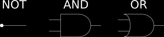 9.4 Logic Gates Digitale kretser består av binære systemer. De består av komponenter som kan ha tilstand 1 eller 0.