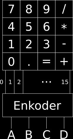 A B 0 1 2 3 0 0 1 0 0 0 0 1 0 1 0 0 1 0 0 0 1 0 1 1 0 0 0 1 Table 1: Sannhetstabell for 2til4 dekoder. Man kan også ha f.eks. en 4 bit dekoder med 16 output pinner.