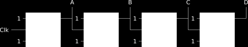 Figure 10: 4bit binærteller. Output A, B, C og D er little endian. Det vil si at den minst betydningsfulle biten kommer først. Dvs A = 2 0, B = 2 1 osv.