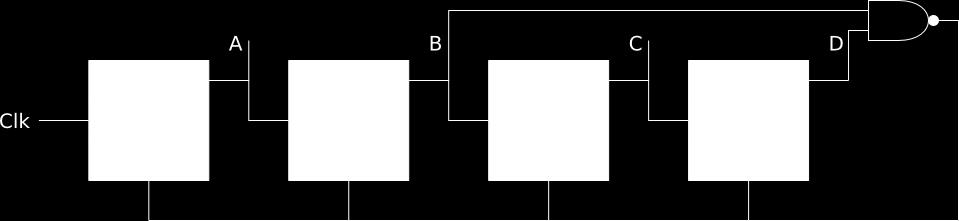 Figure 12: Dekadeteller. 11.1.5 Registere En flip-flop kan lagre én bit, det er ikke særlig nyttig. La oss sette sammen flere av dem så vi for et n-bit register.