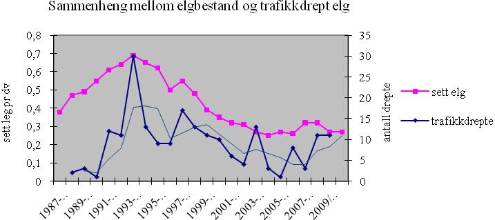 Side 9 av 29 At ingen rapporterte om vellykket ettersøk er noe underlig. Det kan muligens skyldes at jegerne ikke synes det er nødvendig å rapportere om positivt utfall.