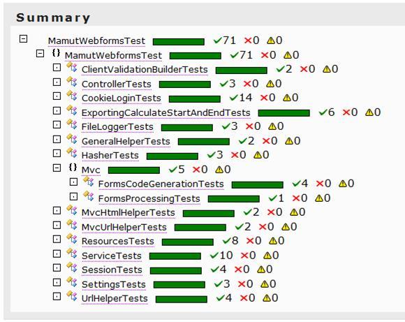 testprosjektet er samlet i en testrapport