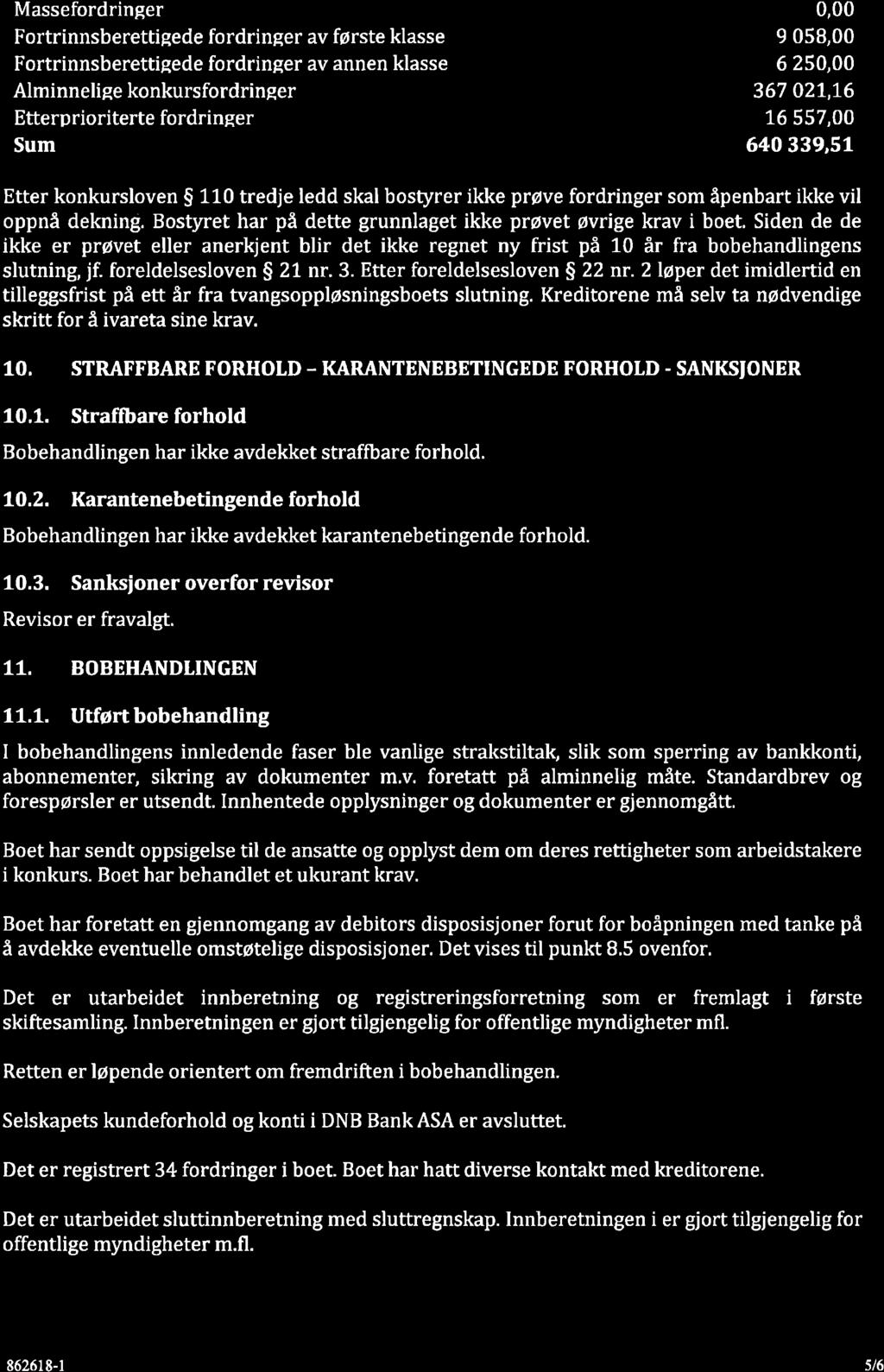 GRETTE Massefordringer 0,00 Fortrlnnsberettigede fordringer av første klasse 9 058,00 Fortrinnsberettigede fordringer av annen klasse 6 250,00 Alminneliee konkursfordringer 367 021,16 Etterp