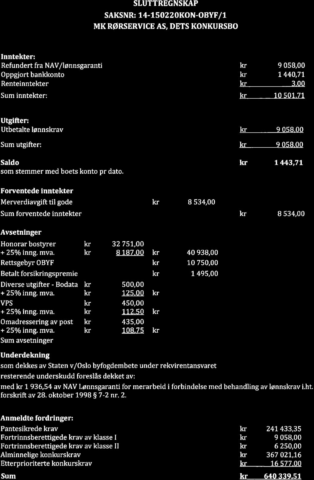 SLUTTREGNSKAP SAKSNR: 14-L5O22OK0N-OBYF/ 1 MK RøRSERVICE AS, DETS KONKURSBO GRETTE Inntekter: Refundert fra NAV/Iønnsgaranti Oppgjort bankkonto Renteinntekter Sum innteli ter: 9 058,00 7 440,71 3.