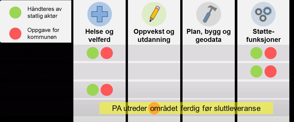 Figur 2. Oversikt over konsekvenser for rapportering for en kommune som bytter kommunenummer.