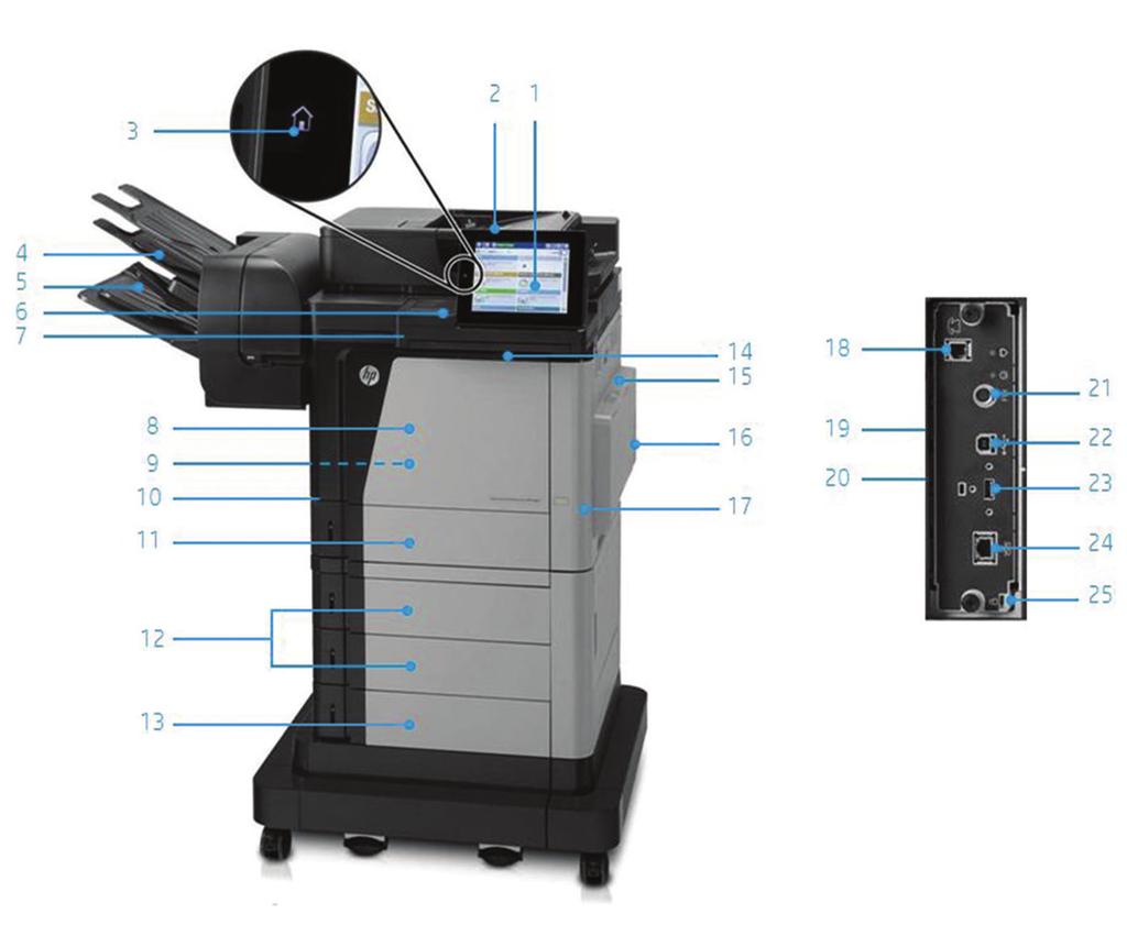 Produktomvisning Bilde av HP Color LaserJet Enterprise Flow MFP M680z: 1. Intuitivt 20,3 cm kontrollpanel med fargeberøringsskjerm 2.