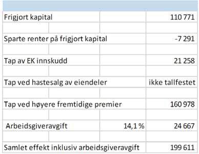 Flyttereglar Dersom ei pensjonsordning vert flytta til KLP vil ordninga få nyte godt av den felles eigenkapital som er tent opp i KLP over tid.