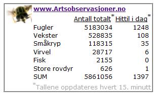 Artsobservasjoner Status pr. 15.06.