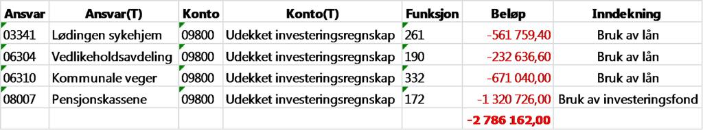 047/16: Årsoppgjør Lødingen havn KF Innstilling: Kommunestyret 16.06.2016: Behandling i møtet: Styret for Lødingen havn KF`innstilling, enstemmig vedtatt.