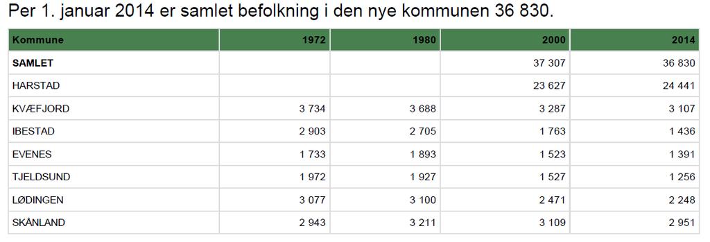 Med dette forstås: Et sterkt lokaldemokrati Økt lokalpolitisk innflytelse over spørsmål av betydning for kommunen og innbyggerne Høy politisk deltakelse med et aktivt lokaldemokrati og tydelige