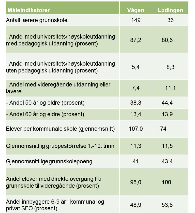 Kilde: Kostra 2014 Estimert framtidig tjenestebehov i årsverk per innbygger 20-66 år.