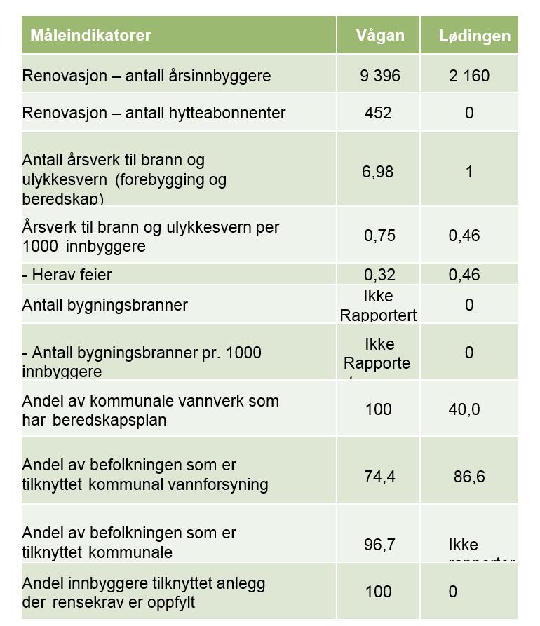 Nøkkeltall