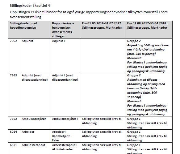 HTA vedlegg 1 Stillingskoder med