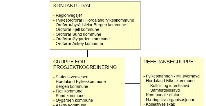 îòî Ð»» ² ±» Planoppgåvene som gjeld fastlandssambandet Sotra Bergen og det nord-sørgåande sambandet på Sotra, er svært ulike i høve til problemstillingar og omfang.