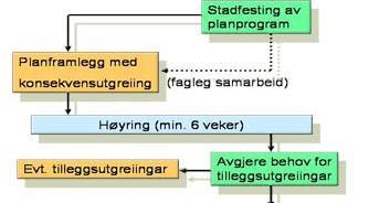 Dei viktigaste kanalane for informasjon/kommunikasjon nord vil være informasjonsmøte med aktuelle brukargrupper som blir mest berørt av prosjektet, i tillegg til møter i dei ulike forum og grupper