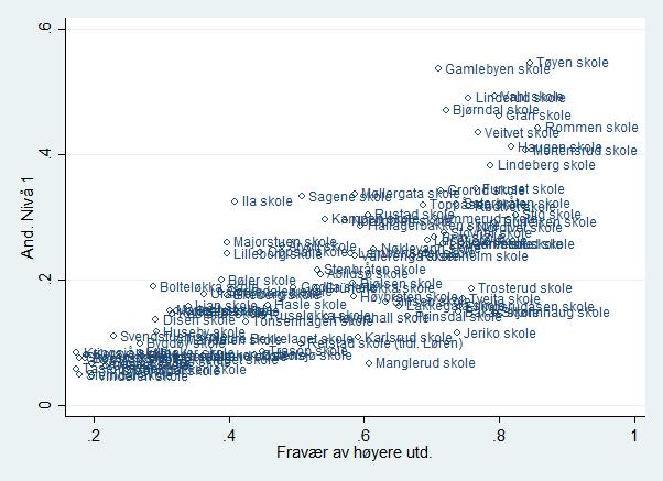 Benyttet modell: Random-effects GLS regression Number of obs = 577 Group variable (i): id Number of groups = 146 R-sq: Obs per group: within = 0.