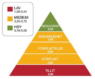 17 Eksempel på ansatte sin