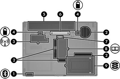 Komponenter på undersiden Komponent Beskrivelse (1) Bluetooth-brønn Inneholder en Bluetooth -enhet (kun på enkelte modeller). (2) Lufteåpninger (4) Kjøler ned interne komponenter.