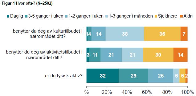 trekk og